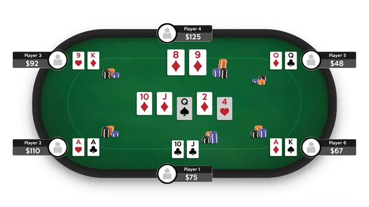 Giải Mã Khái Niệm Preflop Là Gì Tại Sunwin Và Chiến Thuật Chơi Giai Đoạn Đầu