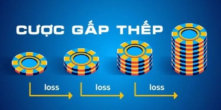 Bí Quyết Áp Dụng Chiến Thuật Cược Gấp Thếp Tại Sunwin Để Luôn Giành Chiến Thắng